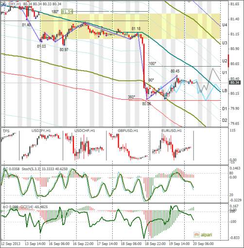 forex-dxy-20092013.png