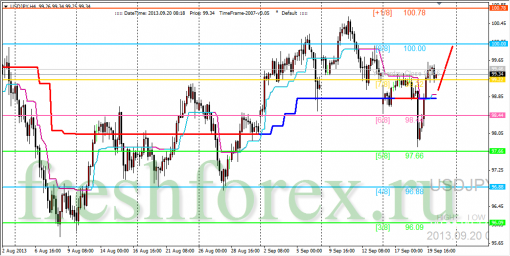 forex-trading-20092013-3.png