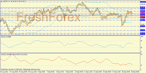 forex-trend-20092013-7.png