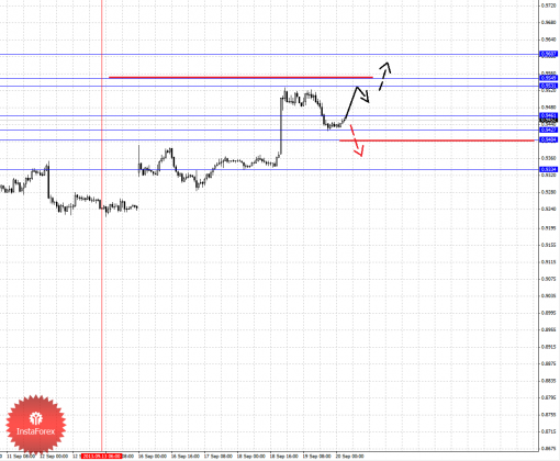 forex-fractal-20092013-6.png