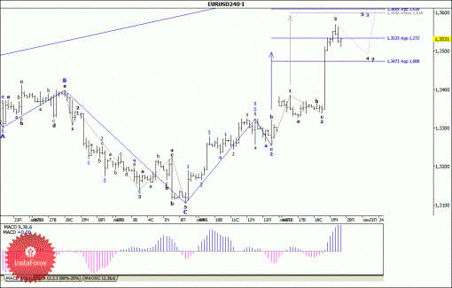 forex-wave-analysis-20092013-1.gif