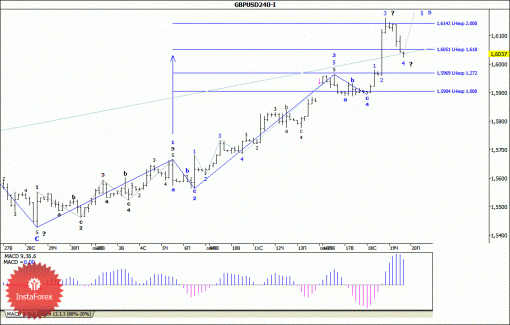 forex-wave-analysis-20092013-2.gif