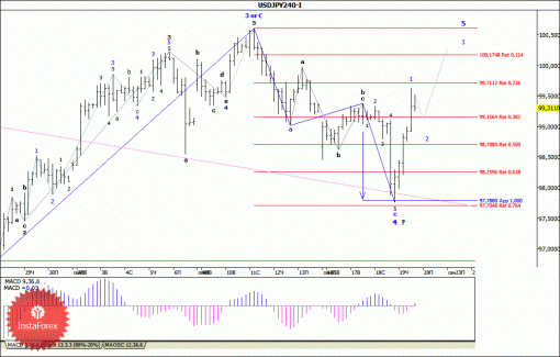 forex-wave-analysis-20092013-4.gif