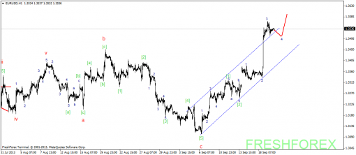 forex-wave-20092013-1.png