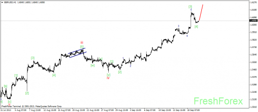 forex-wave-20092013-2.png