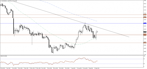 gold-silver-20092013-2.png