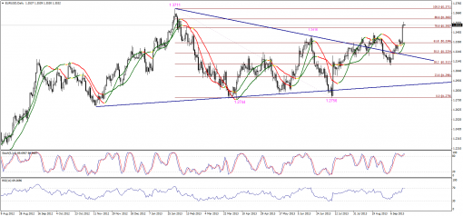 forex-technical-analysis-20092013-1.png