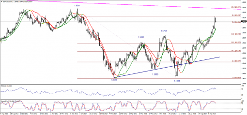 forex-technical-analysis-20092013-2.png