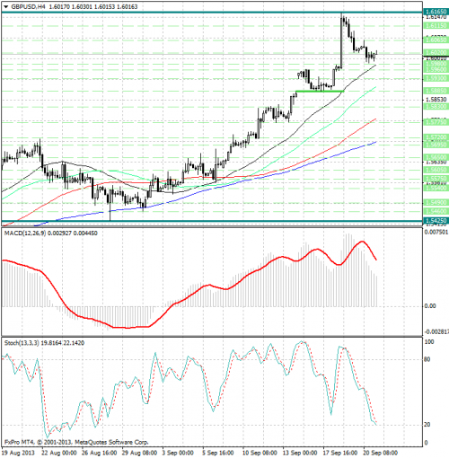 forex-analysis-gbpusd-23092013.png