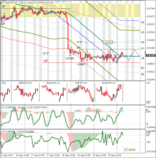 forex-usdchf-23092013.png