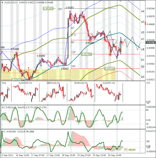 forex-audusd-23092013.png