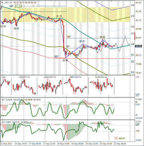 forex-dxy-23092013.png