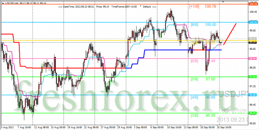 forex-trading-23092013-3.png