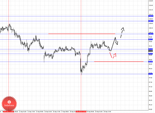forex-fractal-23092013-4.png