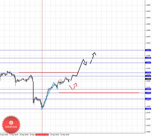 forex-fractal-23092013-5.png