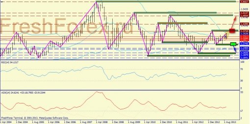 forex-trend-weekly-23092013-1.jpg