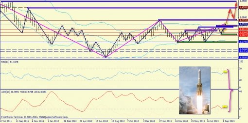 forex-trend-weekly-23092013-2.jpg