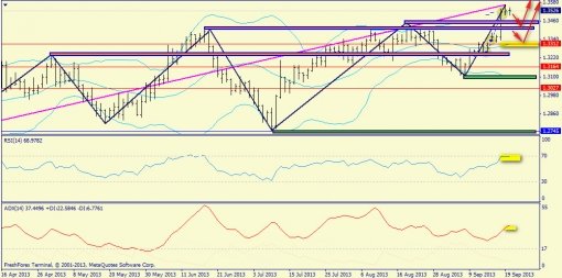 forex-trend-weekly-23092013-3.jpg