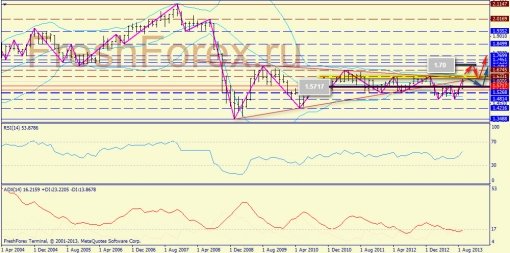 forex-trend-weekly-23092013-4.jpg
