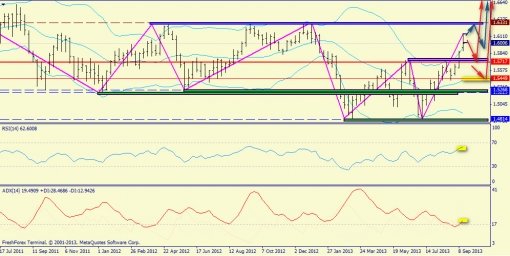 forex-trend-weekly-23092013-5.jpg