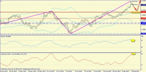 forex-trend-weekly-23092013-6.jpg
