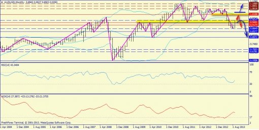 forex-trend-weekly-23092013-7.jpg