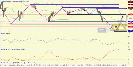 forex-trend-weekly-23092013-8.jpg