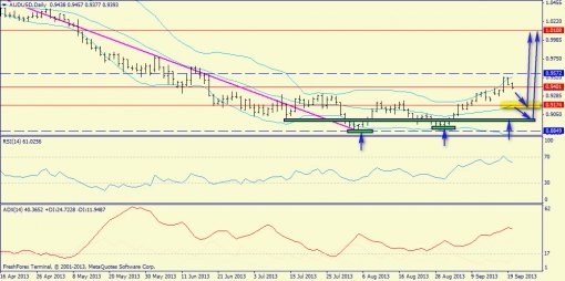 forex-trend-weekly-23092013-9.jpg