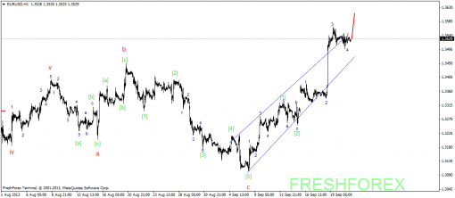 forex-wave-23092013-1.png