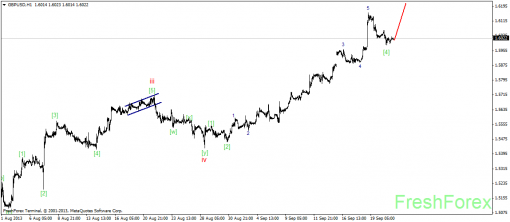 forex-wave-23092013-2.png