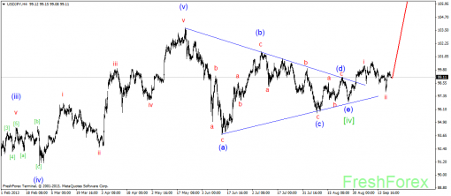 forex-wave-23092013-3.png