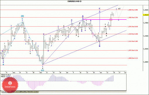 forex-wave-analysis-weekly-23092013-1.gif