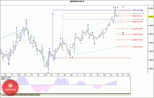 forex-wave-analysis-weekly-23092013-2.gif