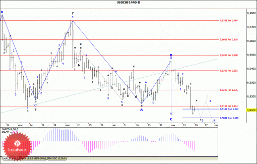forex-wave-analysis-weekly-23092013-3.gif