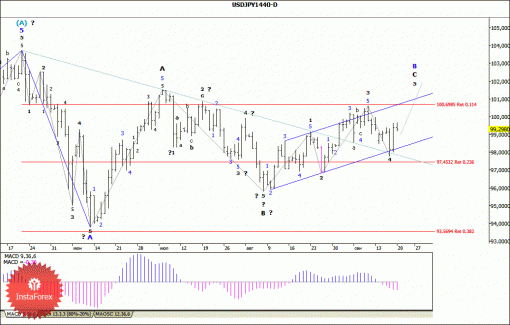 forex-wave-analysis-weekly-23092013-4.gif