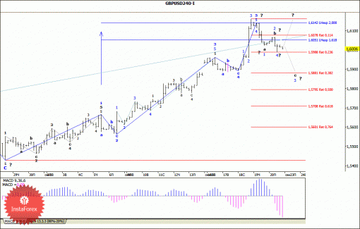 forex-wave-analysis-23092013-2.gif