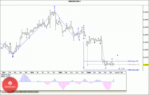 forex-wave-analysis-23092013-3.gif