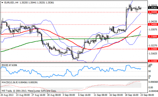 forex-bollinger-bands-23092013-1.png