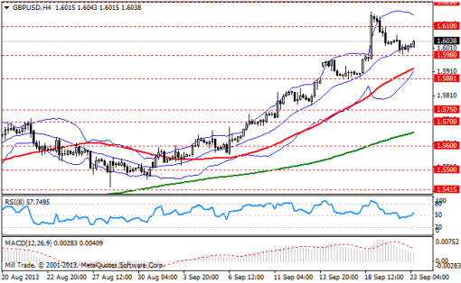 forex-bollinger-bands-23092013-2.png