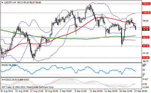 forex-bollinger-bands-23092013-3.png