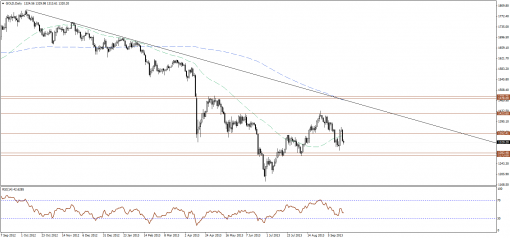 gold-silver-23092013-1.png