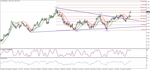 forex-technical-analysis-23092013-1.png