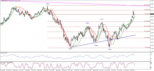 forex-technical-analysis-23092013-2.png