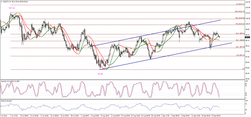 forex-technical-analysis-23092013-3.png