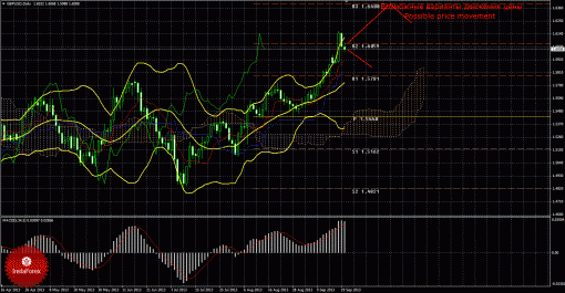 forex-trade-weekly-23092013-2.gif