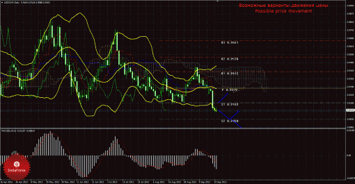 forex-trade-weekly-23092013-3.gif