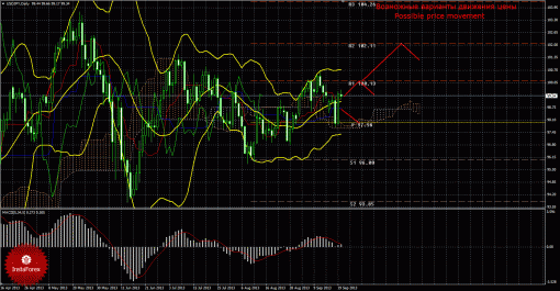 forex-trade-weekly-23092013-4.gif