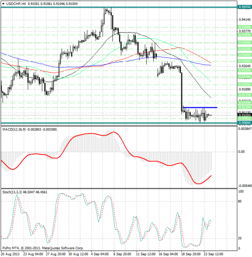 forex-analysis-usdchf-24092013.png