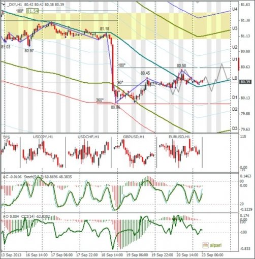forex-dxy-24092013.jpg