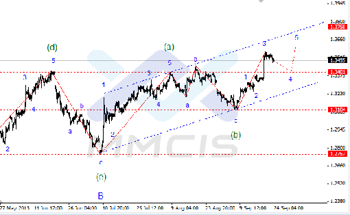 forex-24092013-1.gif